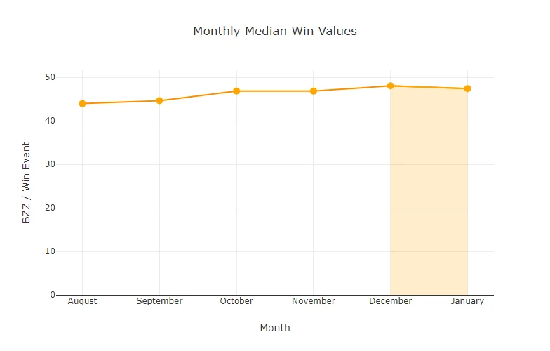 chart-Monthly-Median-Win-Values