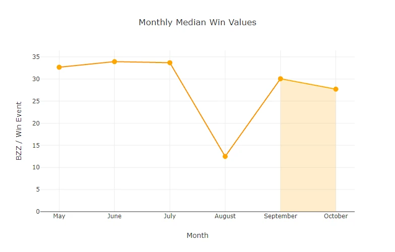 chart-Monthly-Median-Win-Values