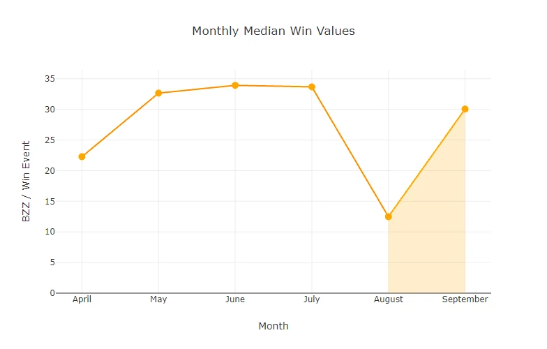 chart-Monthly-Median-Win-Values