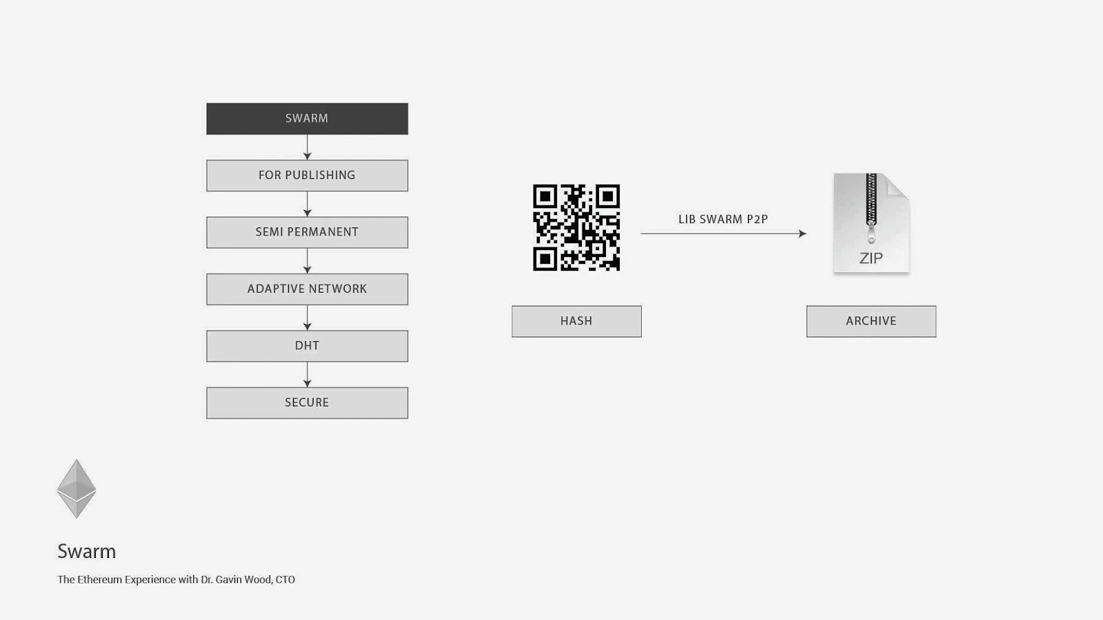 Features of Swarm